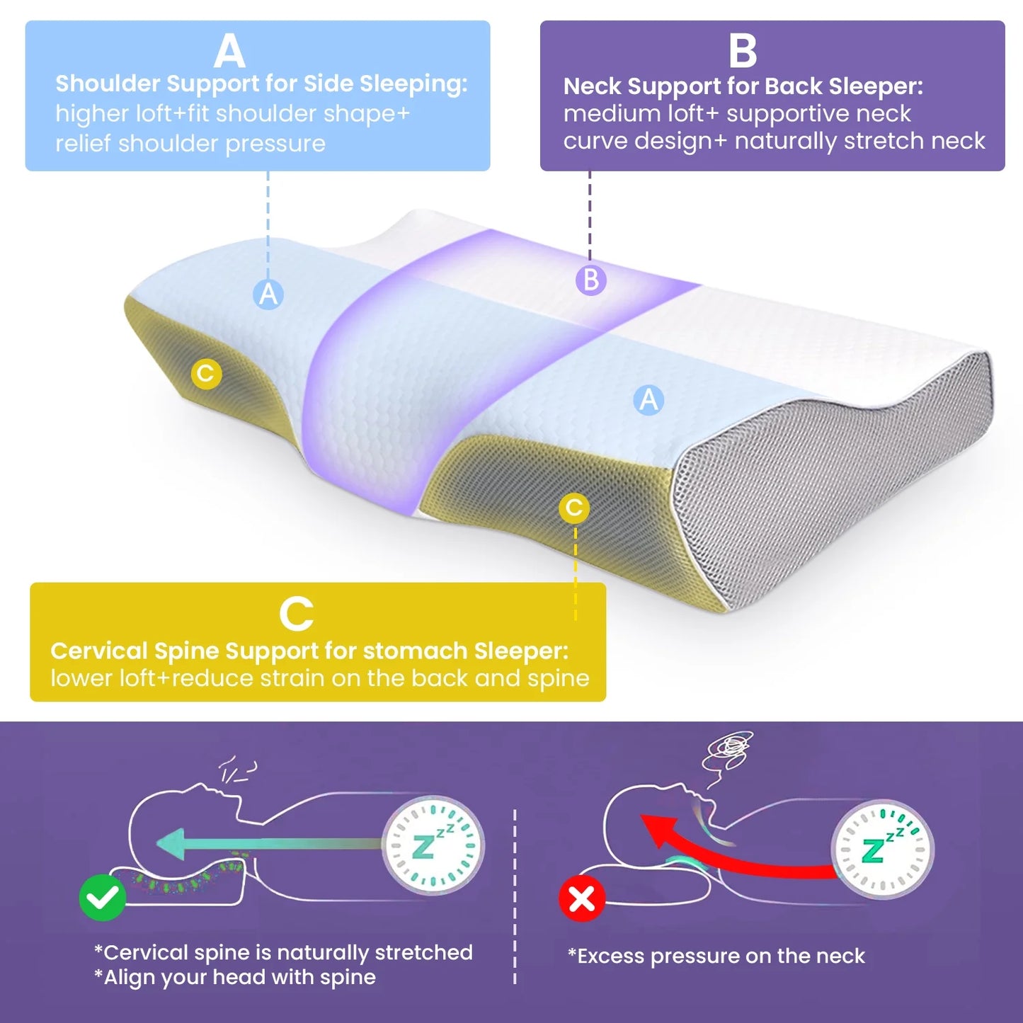 Ergonomic Cervical Memory Foam Pillow – Advanced Neck & Spine Support